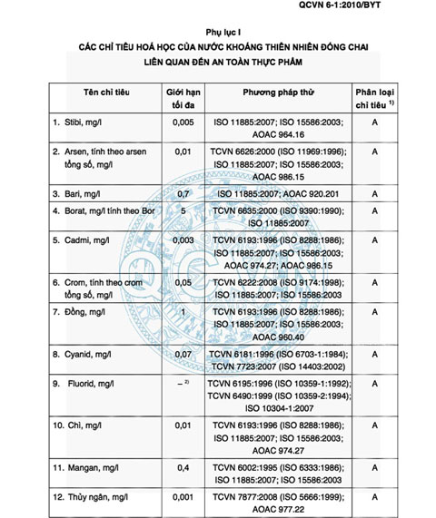 21 chỉ tiêu về tiêu chuẩn nước sạch