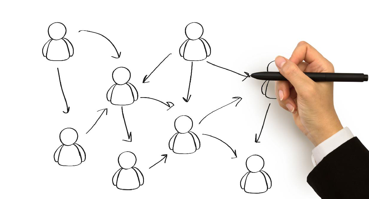 Scope of business